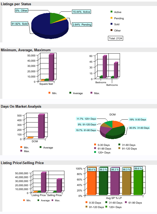 What is my Simi Valley home worth? Market Report for 09